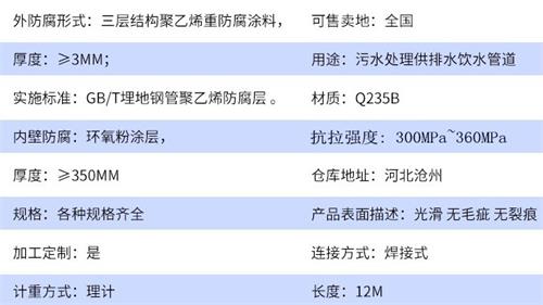 沧州tpep防腐钢管厂家参数指标