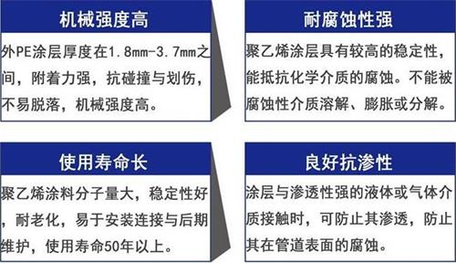 沧州3pe防腐钢管供应性能优势